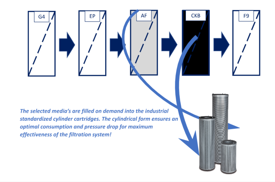 active-carbon-process.png