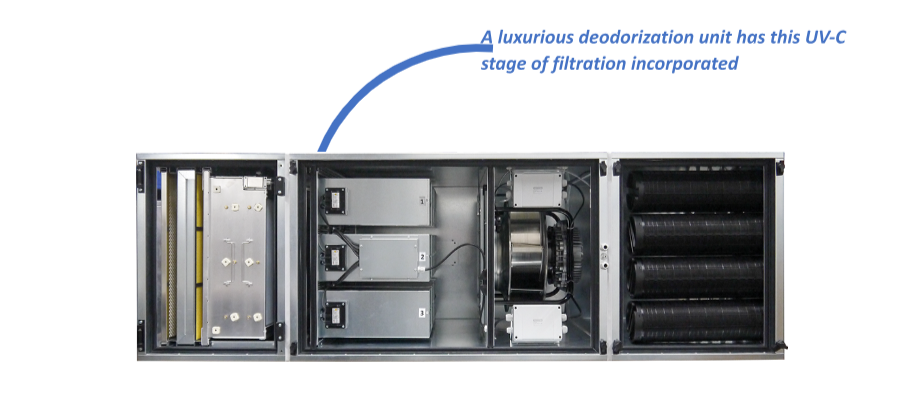 deodorization-unit.png